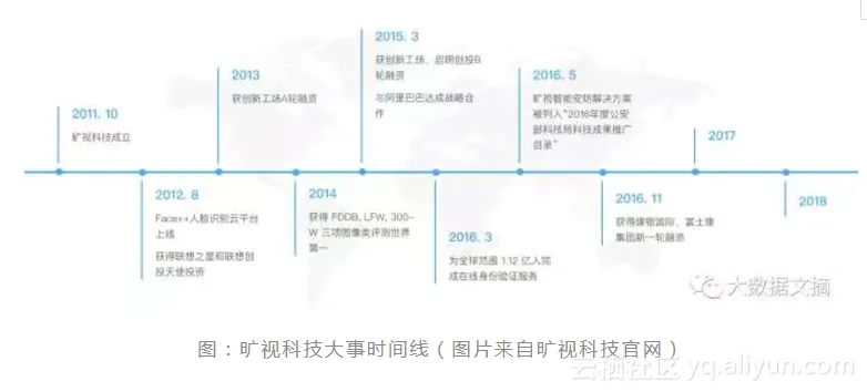 332c617baf42210250f36b19f5f63962a65e5392