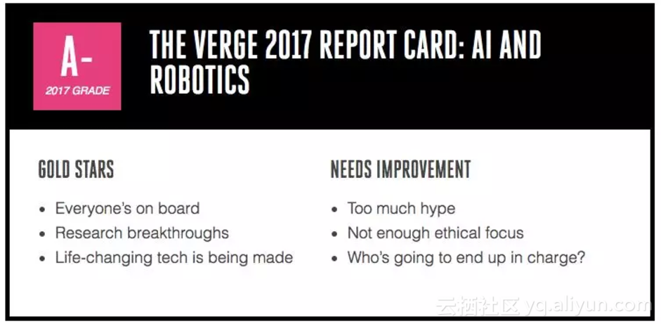 The Verge技术报告：2017年AI和机器人最终得分“A-”