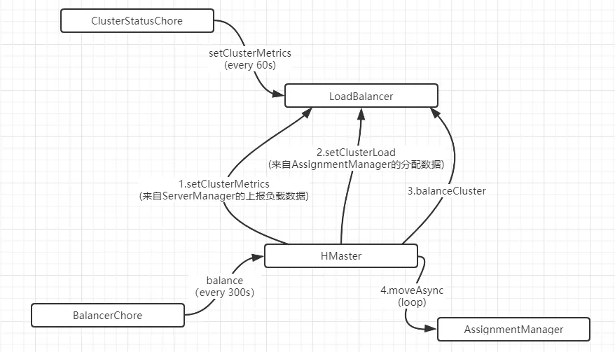 balancer_