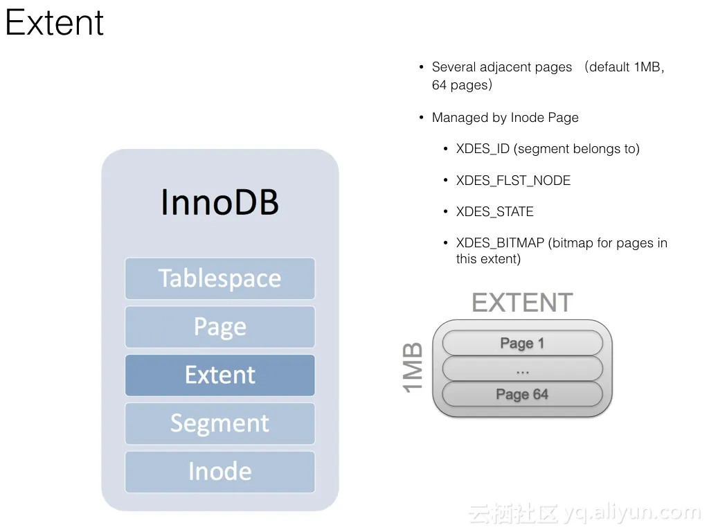 InnoDB_introduction_010_jpeg