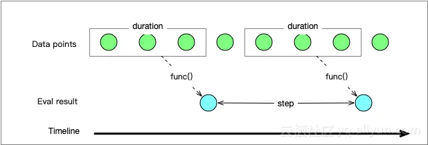 range_vector_selector