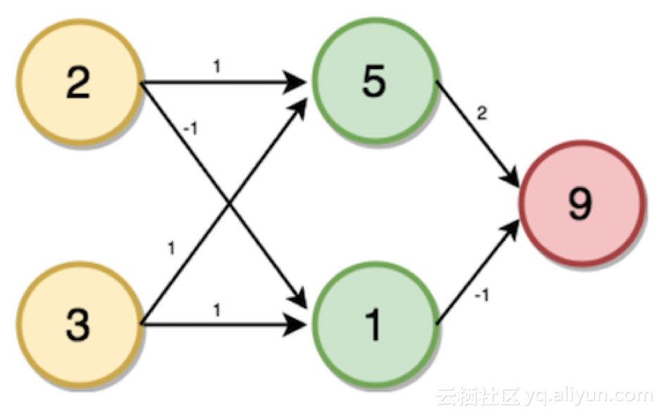 怎样用Python进行深度学习