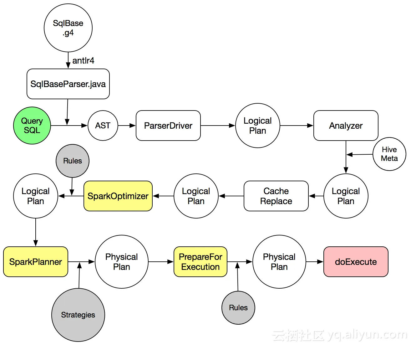 sql1