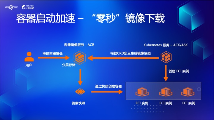 拐点已至，云原生引领数字化转型升级