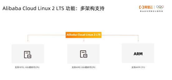 Alibaba Cloud Linux 2 LTS 正式发布，提供更高性能和更多保障 