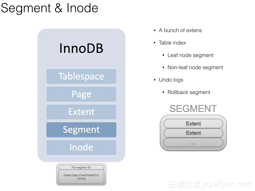 InnoDB_introduction_009_jpeg