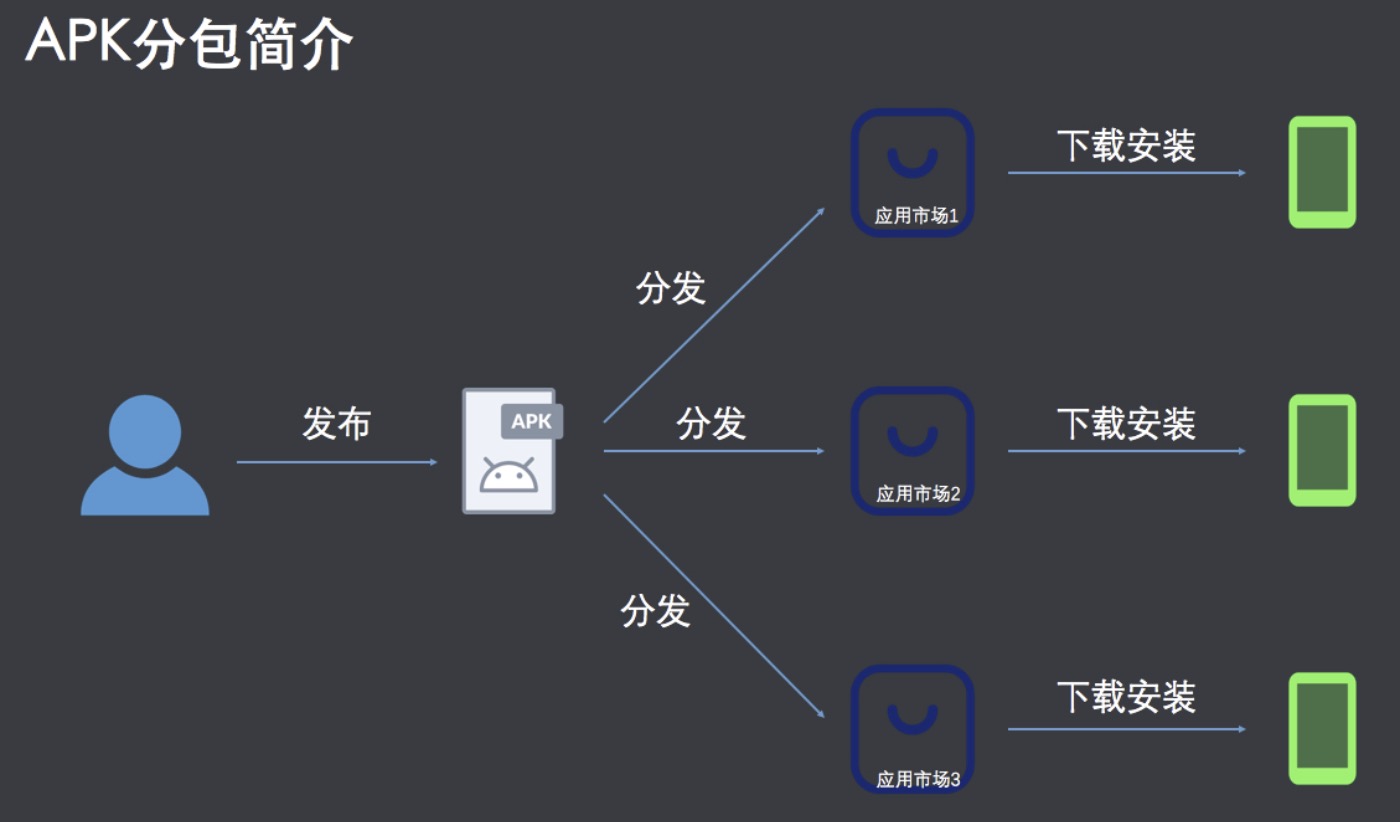 Serverless 微服务实践