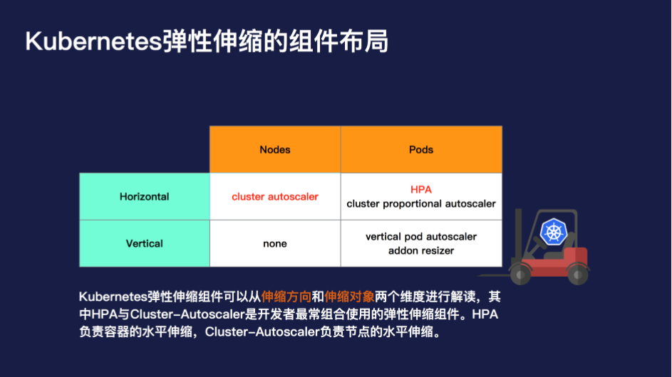 《Serverless 与容器决战在即？有了弹性伸缩就不一样了》