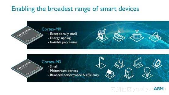 ARM_Cortex_M3