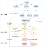 分布式架构，刚性事务-2PC必须注意的问题及3PC详细解