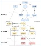 分布式架构，刚性事务-2PC必须注意的问题及3PC详细解