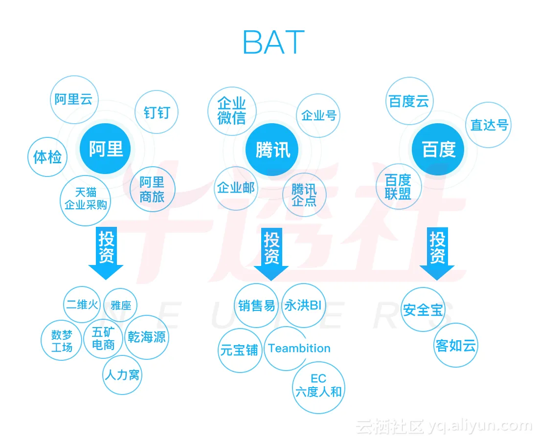 2017中国企业服务云图2.0震撼发布