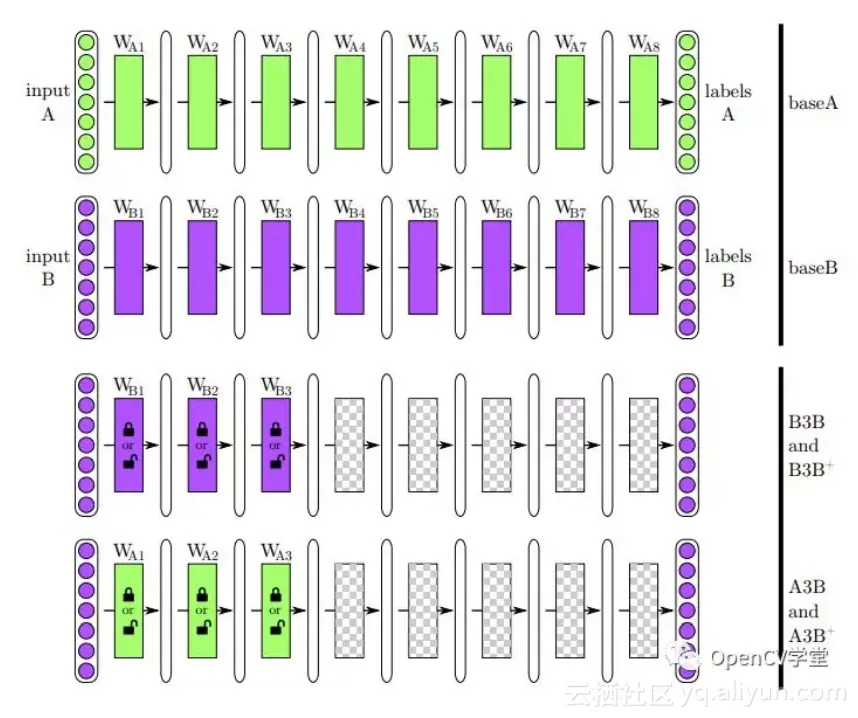 3bb0933c38b634937a9e97caf24972ba6709ae19