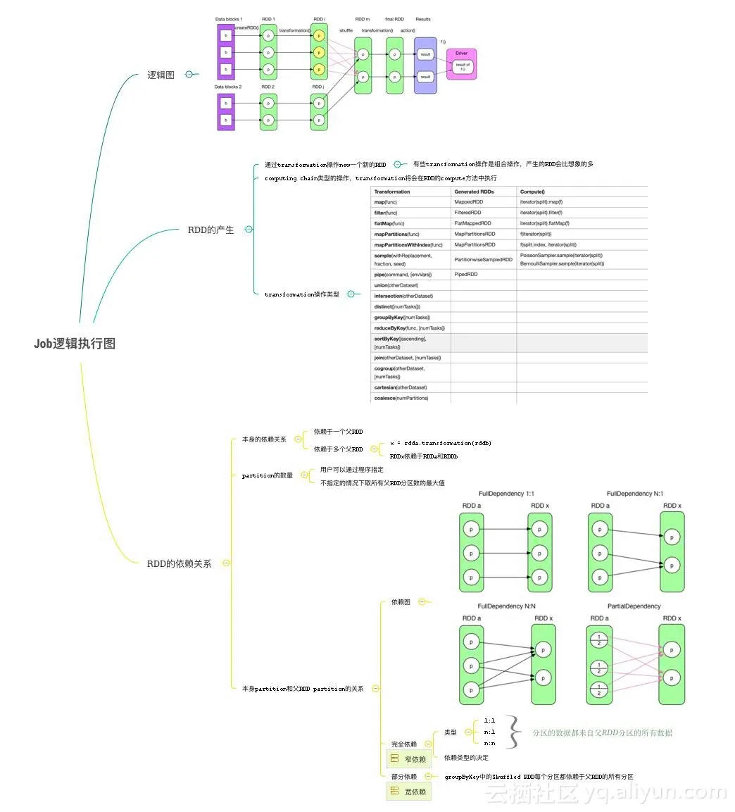 job_logic_plan