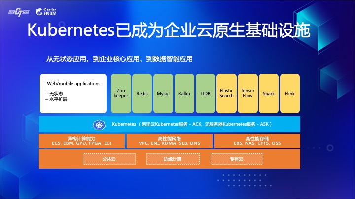 拐点已至，云原生引领数字化转型升级