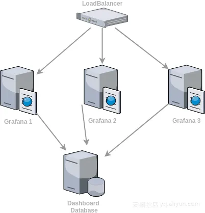 grafana_high_availability