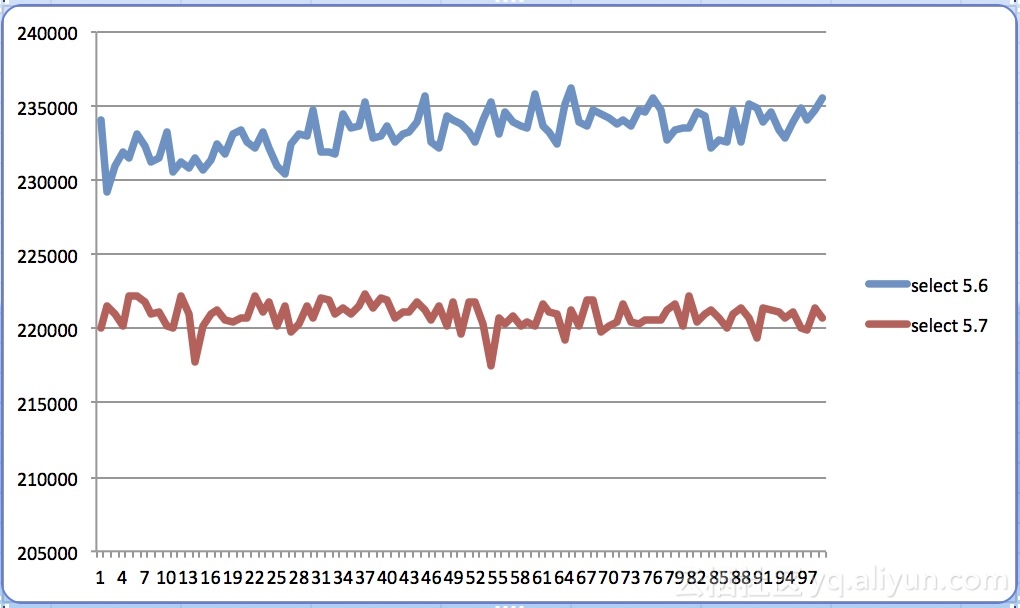 sysbench_mysql_select_56_57