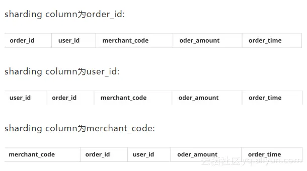 3f6f3c8963a98bde177199bae3b8907d153a339c