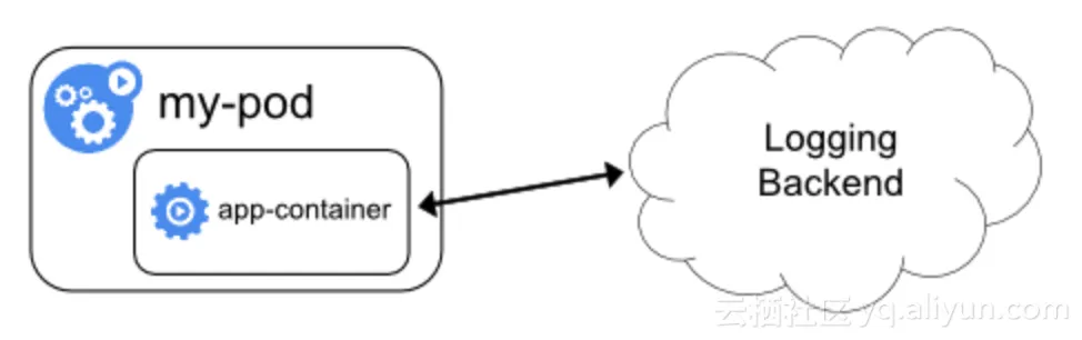 k8s_log_sdk