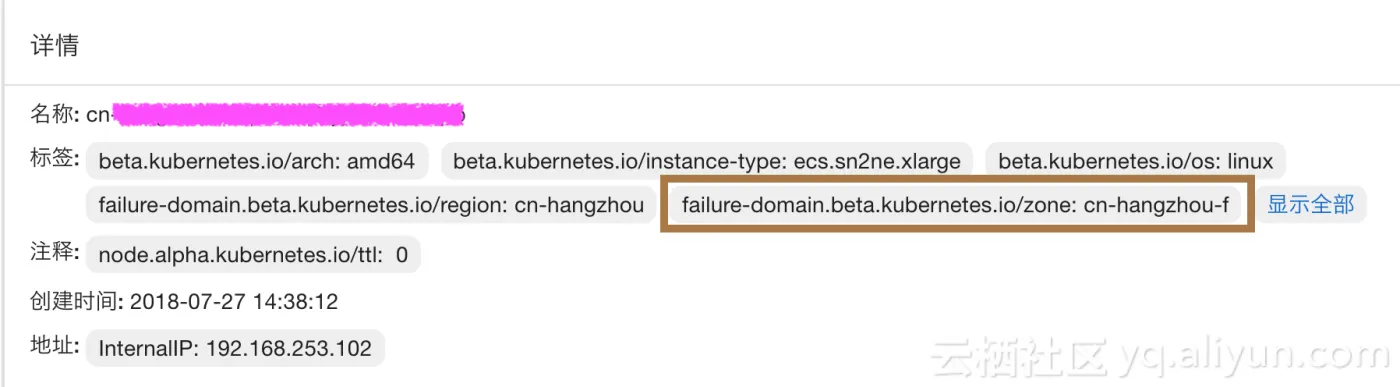 node_labels