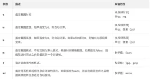 OSS-视频截帧