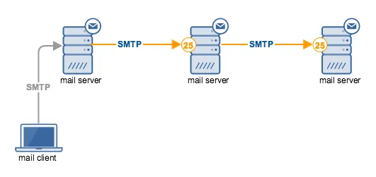 smtp_port_25