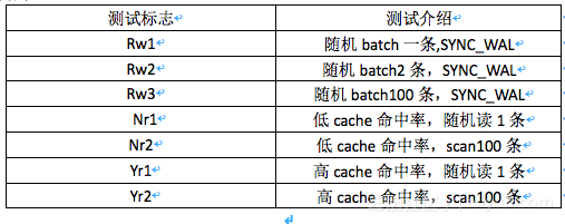 車聯(lián)網(wǎng)上云最佳實(shí)踐（四）