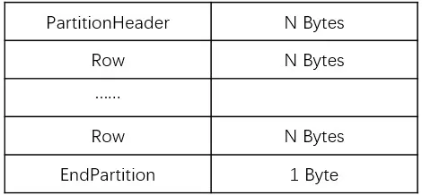 cassandra_partition_layout_iteblog