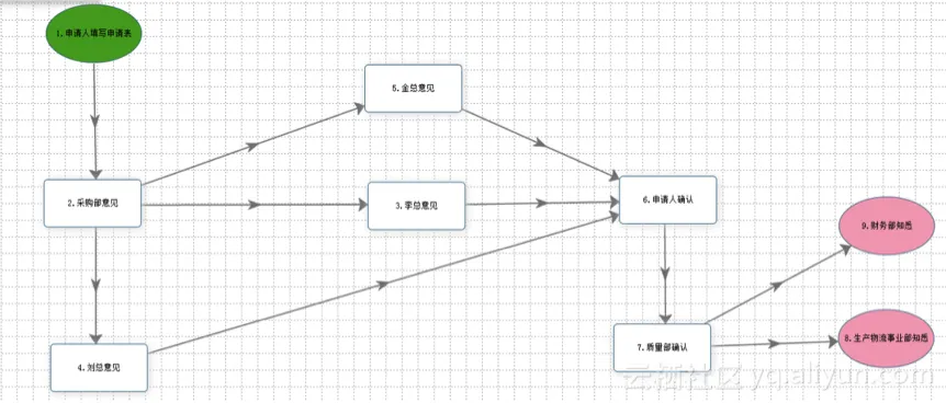 史上最详细！阿里云办公快速上手教程