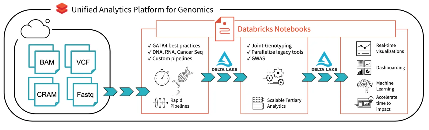 genomics_reader_writer_image3