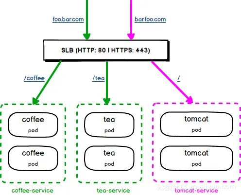 alb_ingress_arch