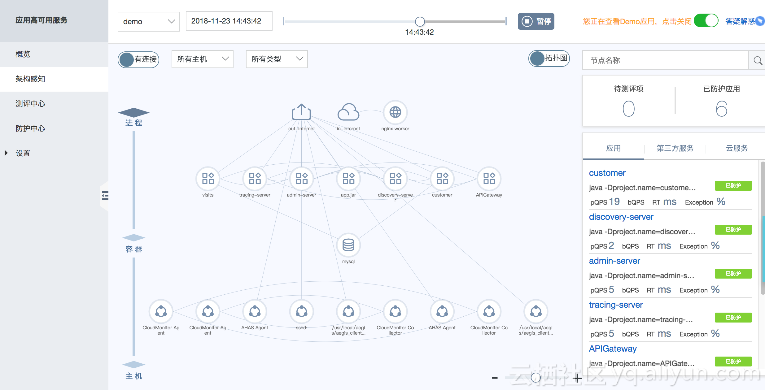 如何在實(shí)現(xiàn)微服務(wù)系統(tǒng)下的架構(gòu)可視化