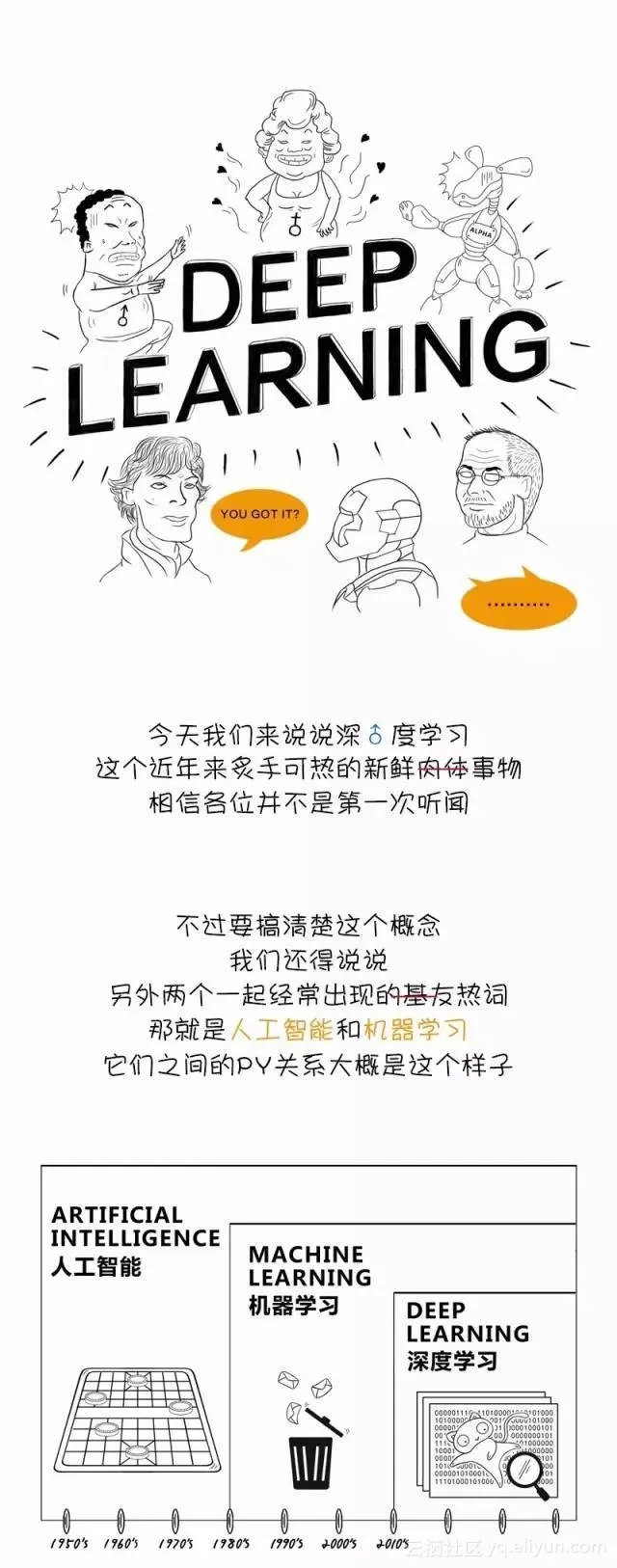 文科生也能搞定的深度学习入门漫画！