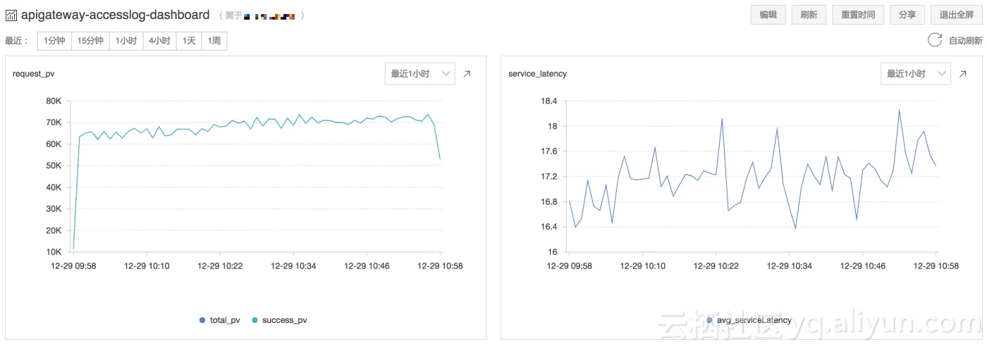 pv_latency