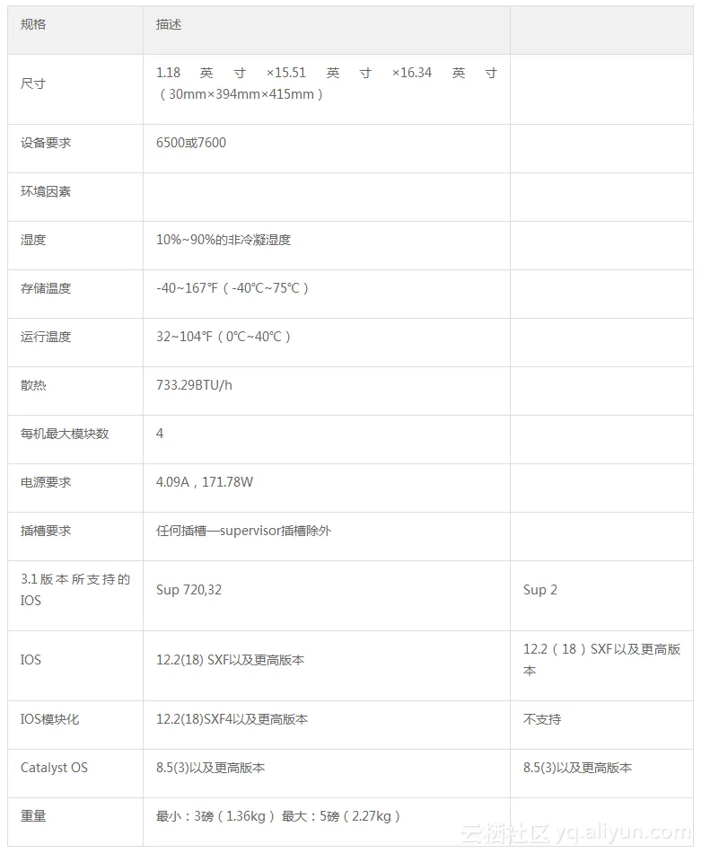 472f05db5362e9aceee6ec68aa1b8cc2805dd732