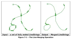 瞎研究之—JTS库使用样例