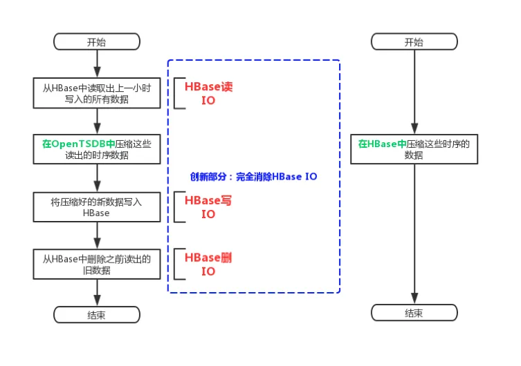 tsdb11