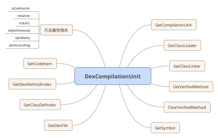 DexCompilationUnit