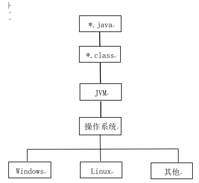 图片丢失