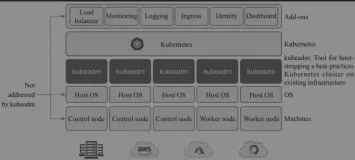 基于centos 7.2部署k8s v1.18.0集群