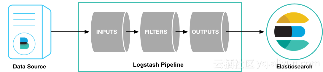 basic_logstash_pipeline