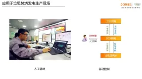 【云栖号案例 | 物联网&人工智能】训练AI吞食垃圾 瀚蓝环境探索破解垃圾围城难题