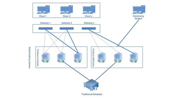 Matchmaking_System_Design_6_