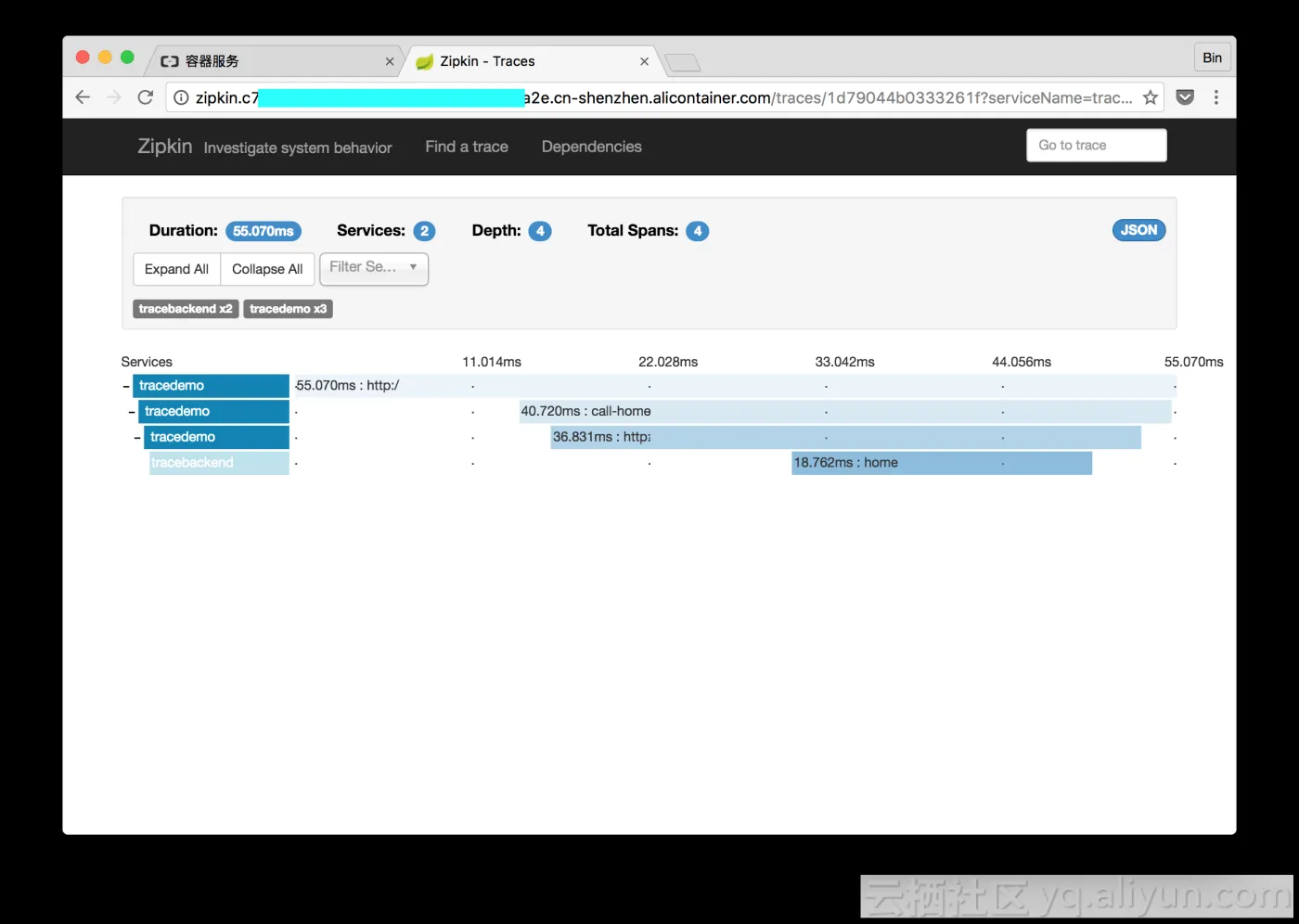 Duration of different spans on the request link