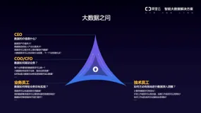 快速完成智能数据构建，Dataphin公共云版本全面解读