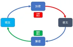Springboot整合https原来这么简单