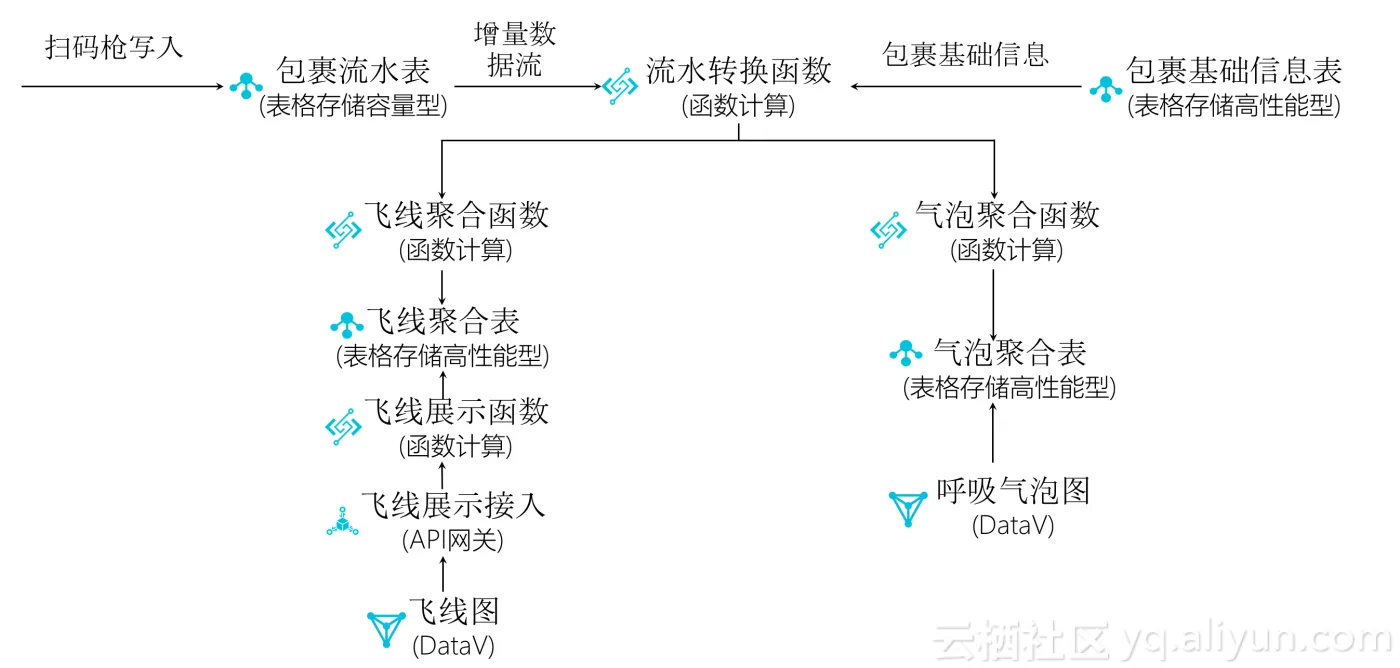 整体架构