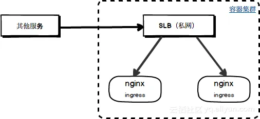 nginx_ingress_slb_2