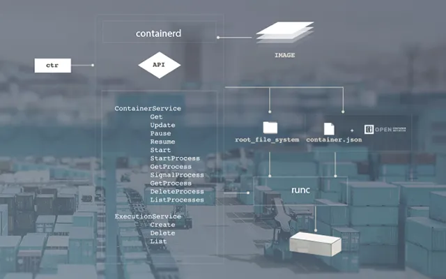 A_Foray_into_the_World_of_Containerd