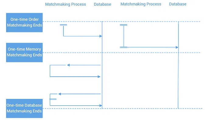 Matchmaking_System_Design_4_